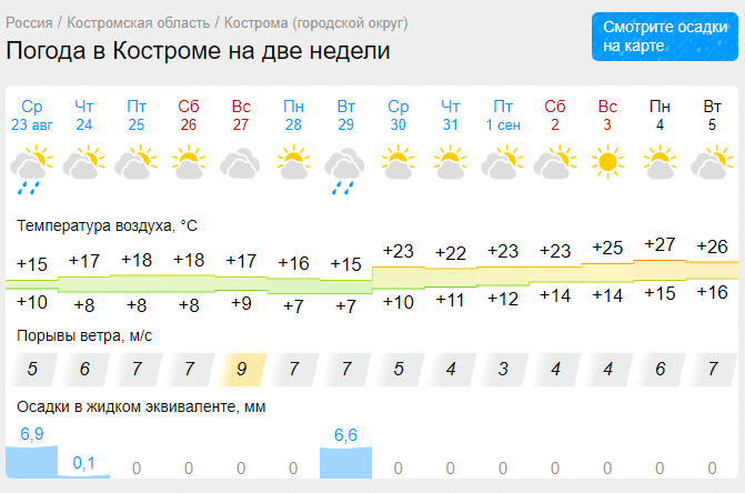 В августе костромичей еще ждут теплые деньки