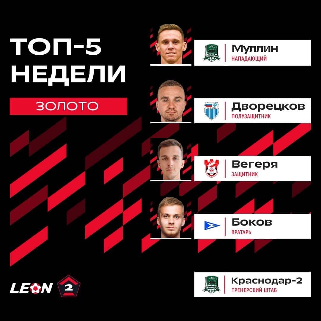 Костромской футболист вошёл в пятёрку лучших игроков