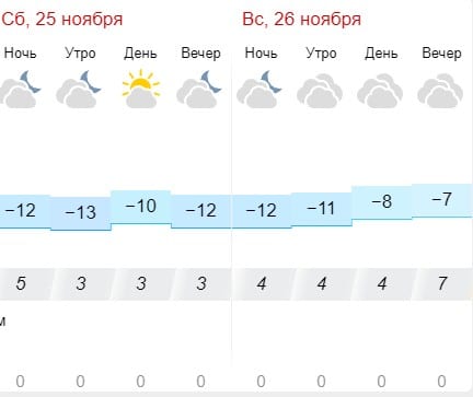 В Костроме пик холодов придётся на выходные