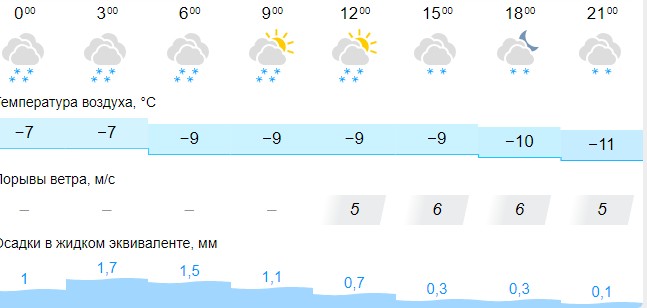 4 декабря Кострому накроет сильнейший снегопад