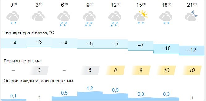 В Костроме весь день будет валить снег