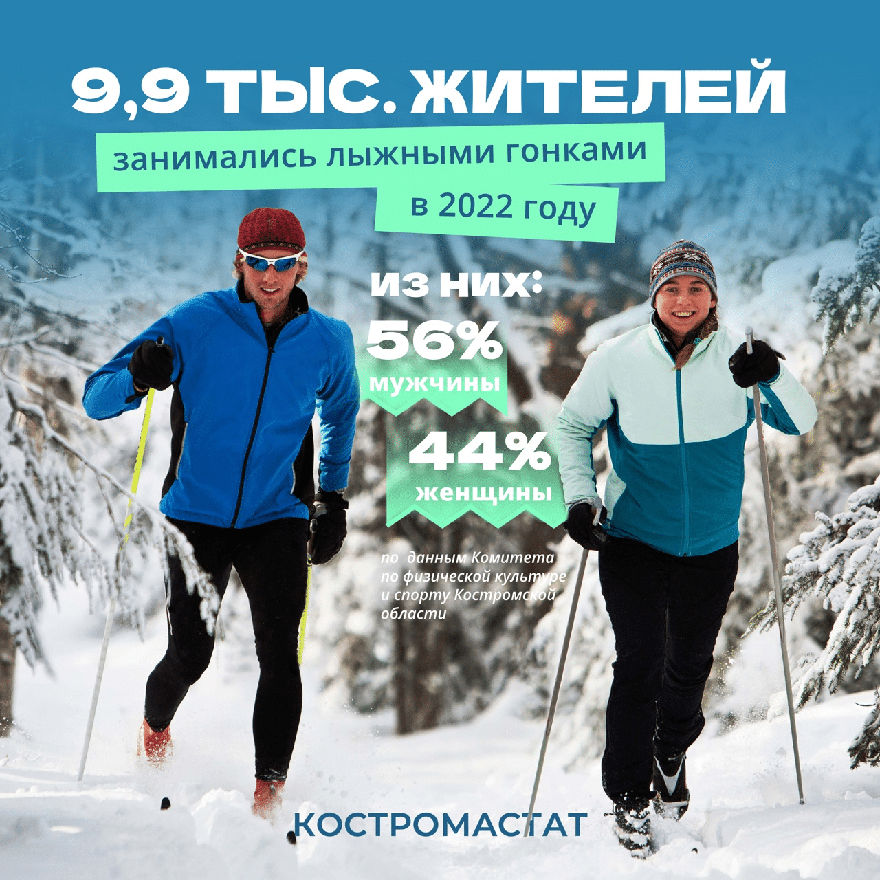 Костромастат: в области десять тысяч человек любят лыжи