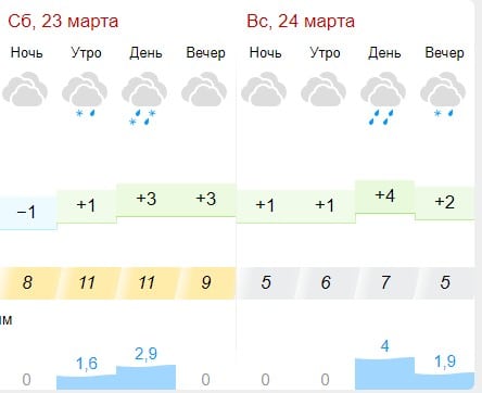 В выходные в Костроме немного похолодает