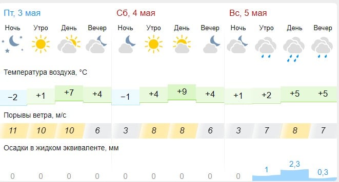Из-за похолодания в Костроме объявили метеопредупреждение