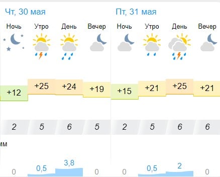 29 мая в Костроме объявили метеопредупреждение