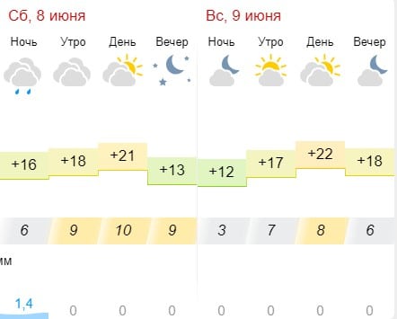 В выходные в Костроме будет облачно и ветрено