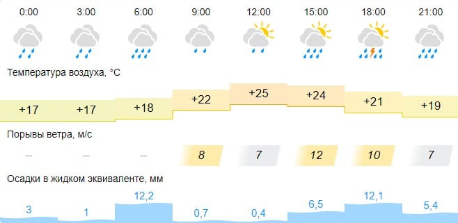 13 июня Кострому ждёт ещё одна страшная гроза