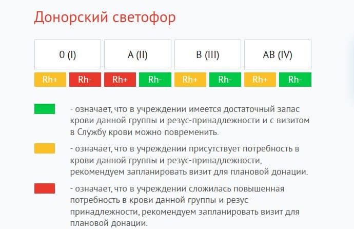 В Костроме срочно требуются доноры редкой группы крови