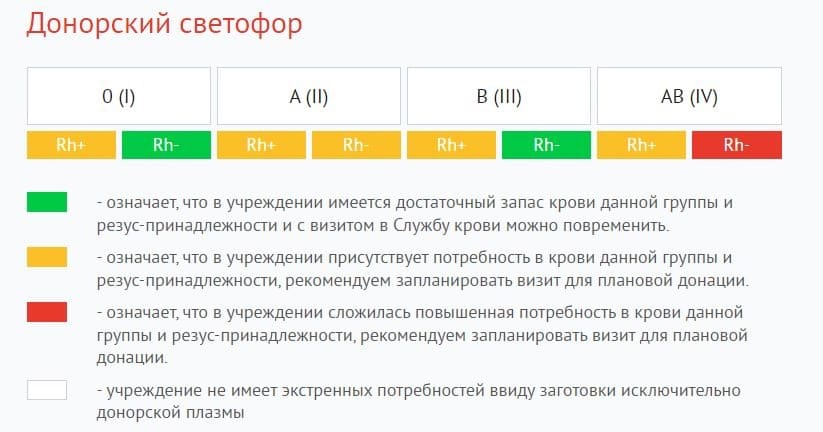 В Костроме срочно ищут доноров четвёртой отрицательной группы крови