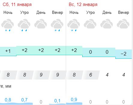 Мокрый ад ждёт костромичей в выходные