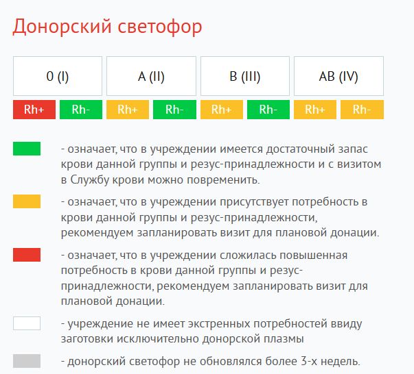 В Костроме ищут доноров первой «положительной» группы крови