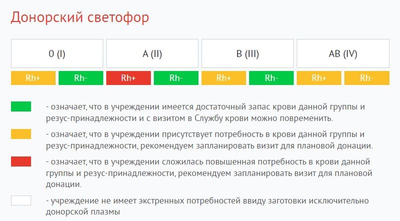 В Костроме ищут доноров второй «положительной» группы крови