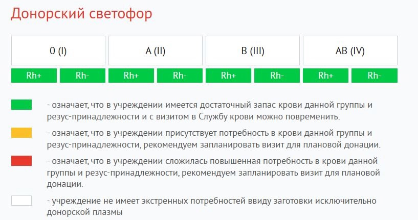 В Костроме медики запаслись кровью впрок