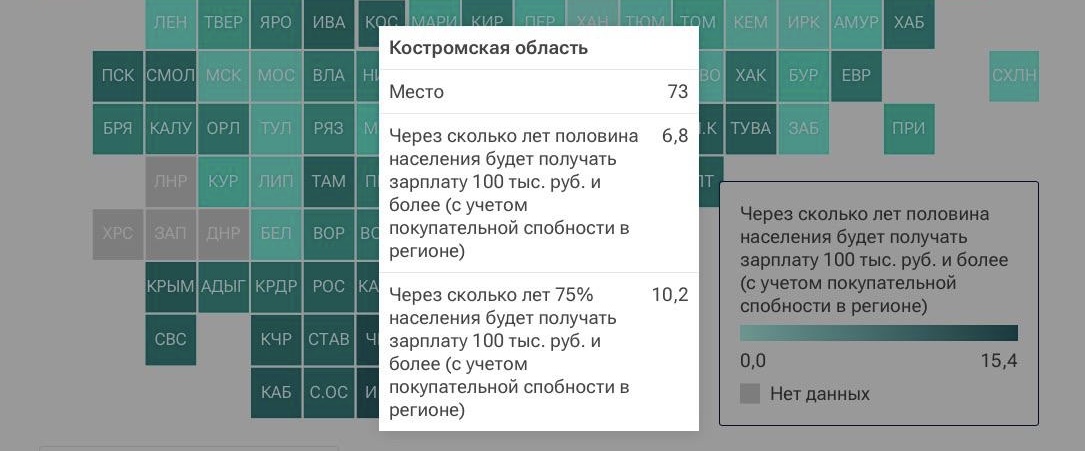 Зарплату в сто тысяч костромичам придется ждать десять лет