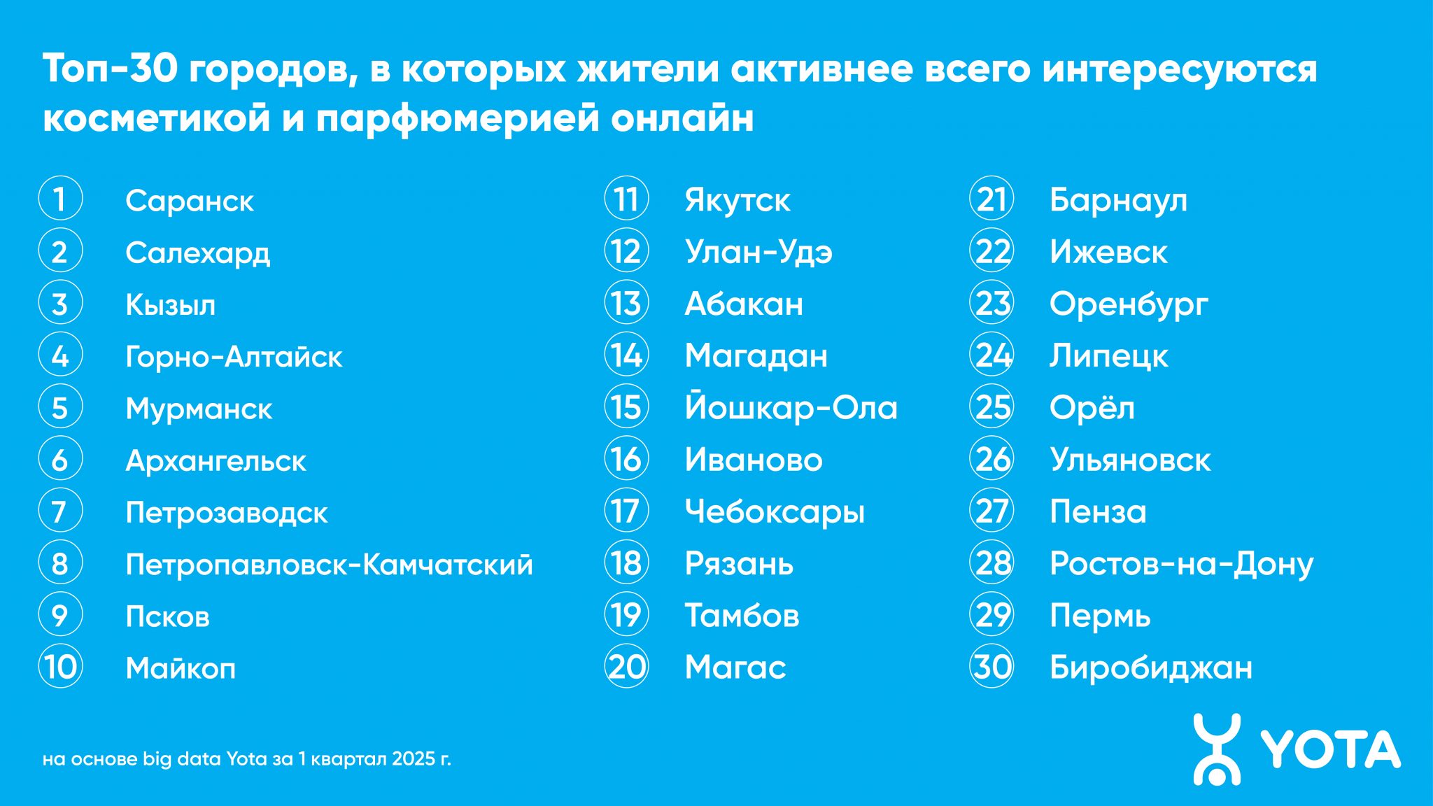 Аналитика Yota: жители Костромы стали больше интересоваться парфюмом онлайн