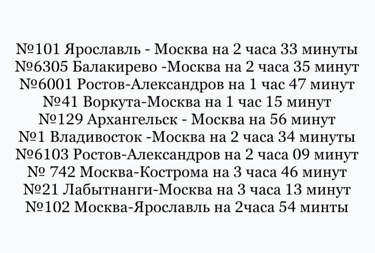 В Костроме пассажирам пришлось ждать "Ласточку" четыре часа