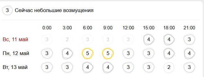 Магнитные бури обрушатся на Кострому во вторник
