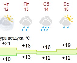 На праздничных выходных лето в Костроме отойдет в сторонку