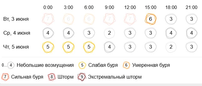 В Костроме продолжает бушевать сильная магнитная буря