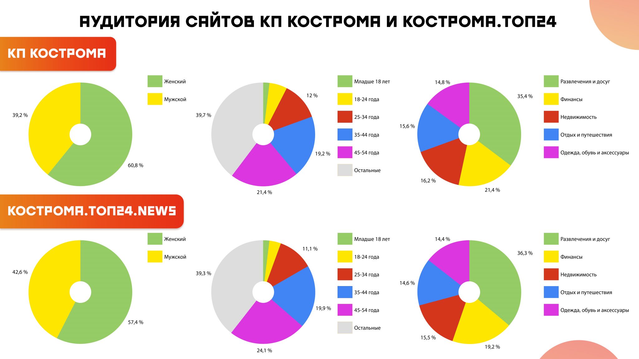 Реклама