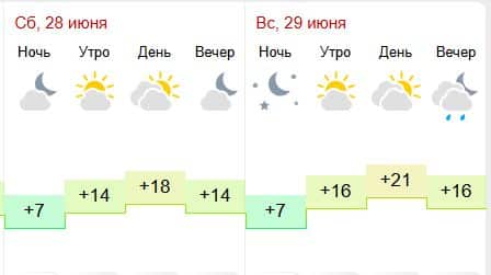 В Кострому на выходные вернется лето