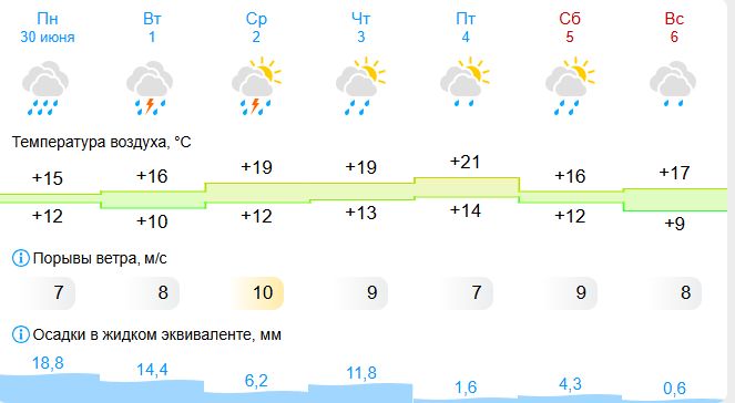 Лето может обойти Кострому стороной