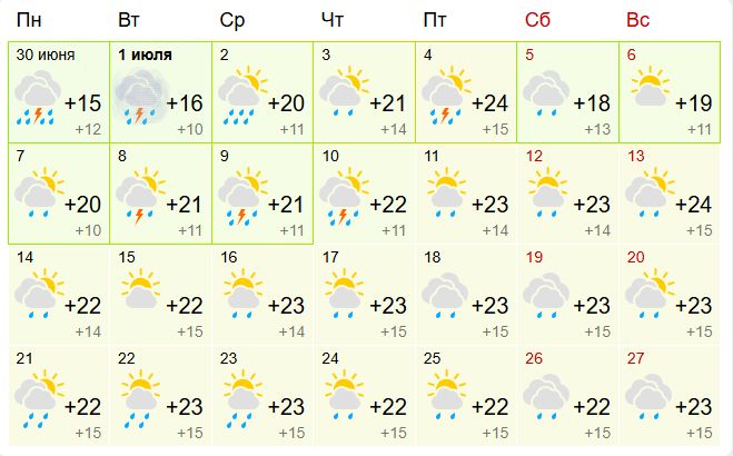 Дожди, дожди: стало известно о погоде в июле в Костроме