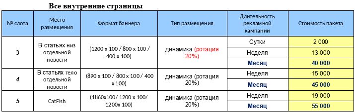 Сведения о размере и объемах агитационных материалов на портале kostroma.top24.news на выборах губернатора, депутатов Костромской областной Думы, депутатов Думы города Костромы, назначенных на 14 сентября 2025 года