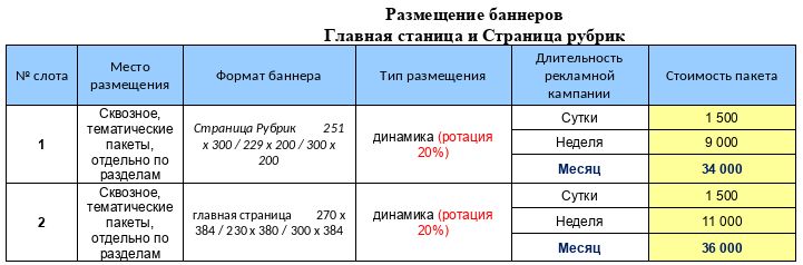 Сведения о размере и объемах агитационных материалов на портале kostroma.top24.news на выборах губернатора, депутатов Костромской областной Думы, депутатов Думы города Костромы, назначенных на 14 сентября 2025 года
