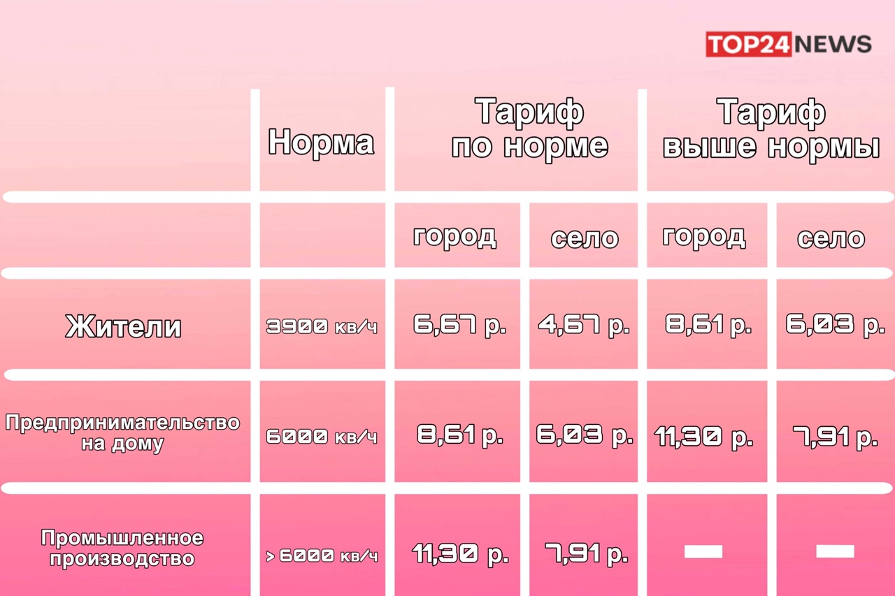 Стали известны новые тарифы на электроэнергию в Костромской области