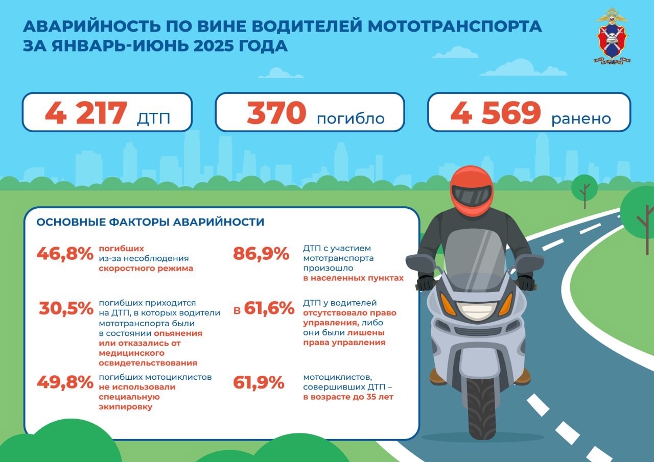 26 юных мотоциклистов погибли на костромских дорогах