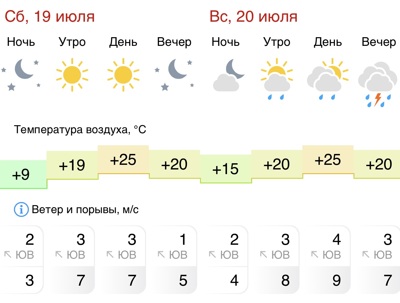 В выходные костромичей вновь настигнут дожди