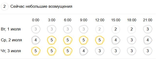 Костромичам испортит настроение двухдневная магнитная буря