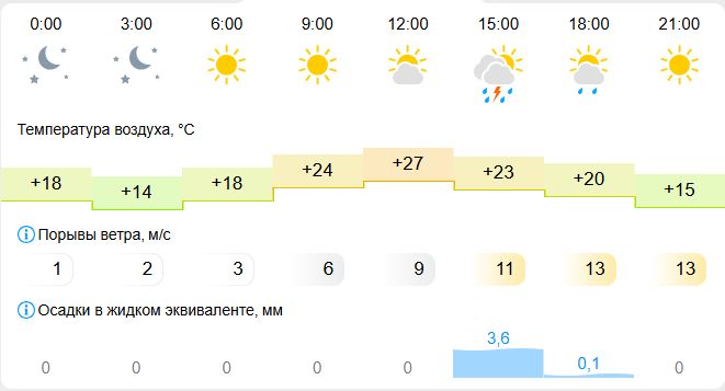 Пятница - не повод радоваться: в Костроме объявлено метеопредупреждение