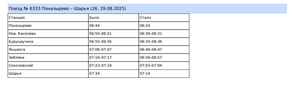 Костромские пригородные поезда меняют расписание из-за ремонта на ЖД путях