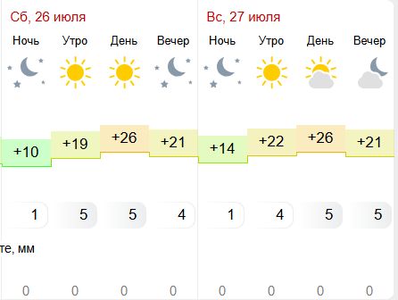 Жара вернется в Кострому в эти выходные