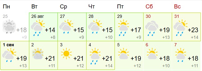 Синоптики рассказали, когда вернется тепло в Кострому