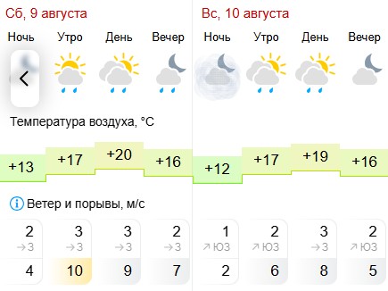 Дожди и похолодание ждут костромичей в выходные