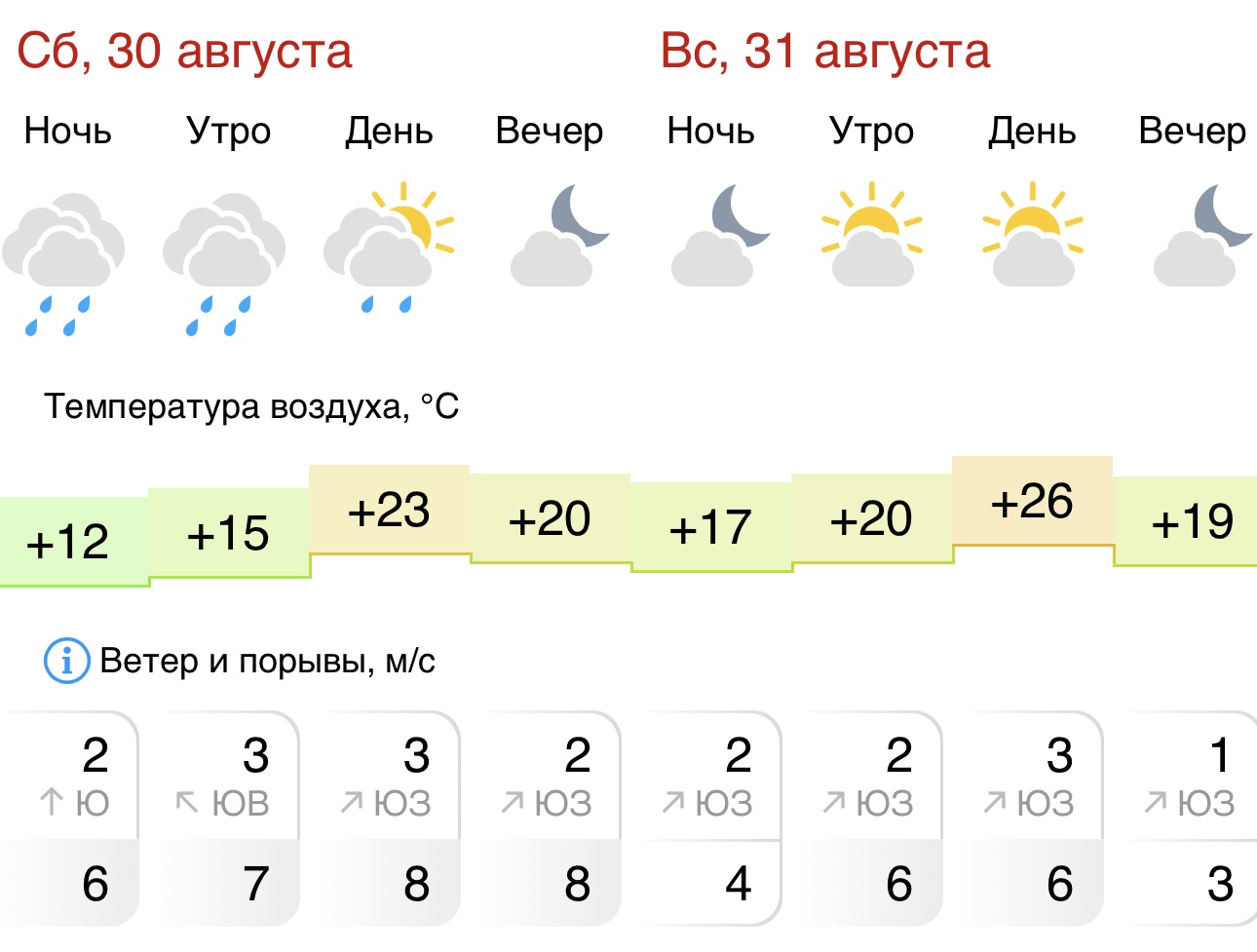 Жара вернется в Кострому в последние выходные лета