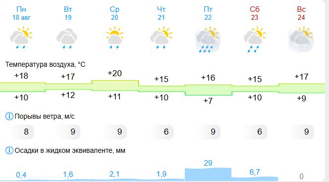 На неделе в Кострому придет «осень»