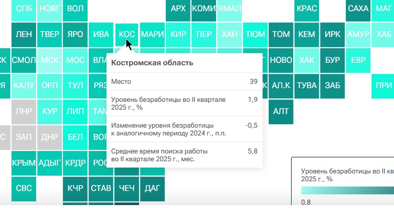 Почти полгода приходится искать работу в Костромской области