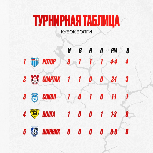 Не Лигой единой : костромской "Спартак" борется за Кубок Волги
