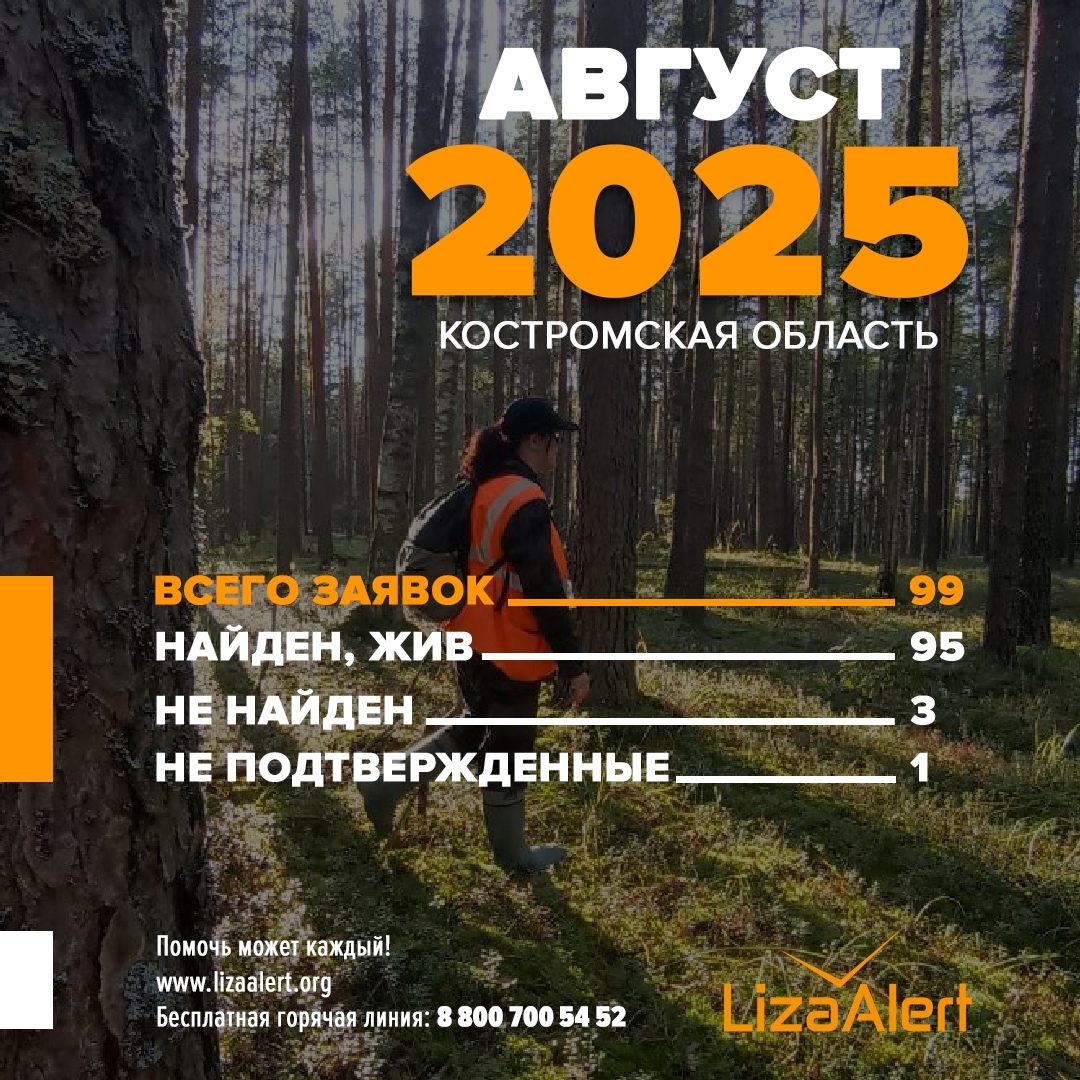 В августе на территории Костромской области пропали 118 человек