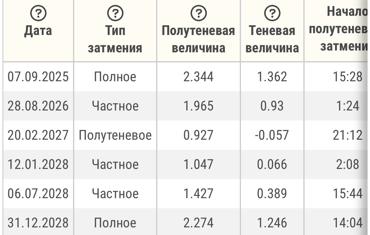 «Кровавая Луна» озарит небо над Костромой спустя семь лет