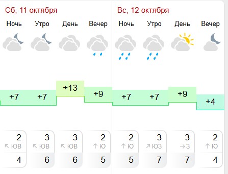 В Костромской области ожидается первый снег в выходные