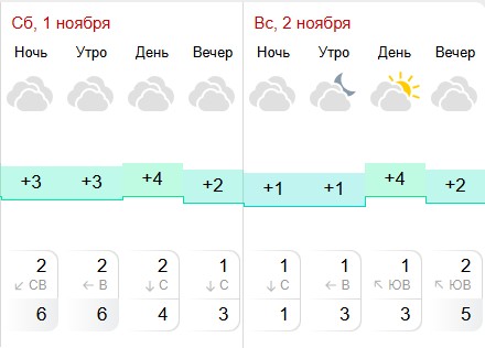 Первые дни ноября в Костроме будут пасмурными и теплыми