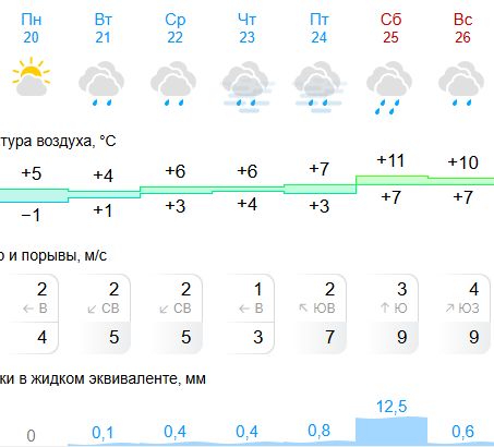 Долгожданное потепление обещают костромичам на неделе