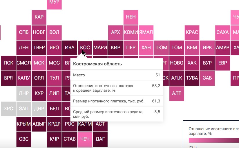 Костромичи отдают больше половины зарплаты на погашение ипотеки