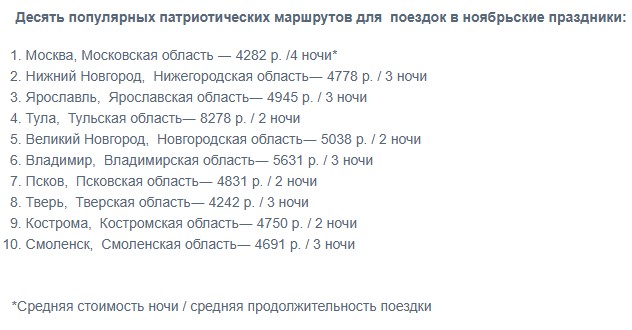 Кострома вошла в десятку популярных патриотических маршрутов на ноябрьские праздники