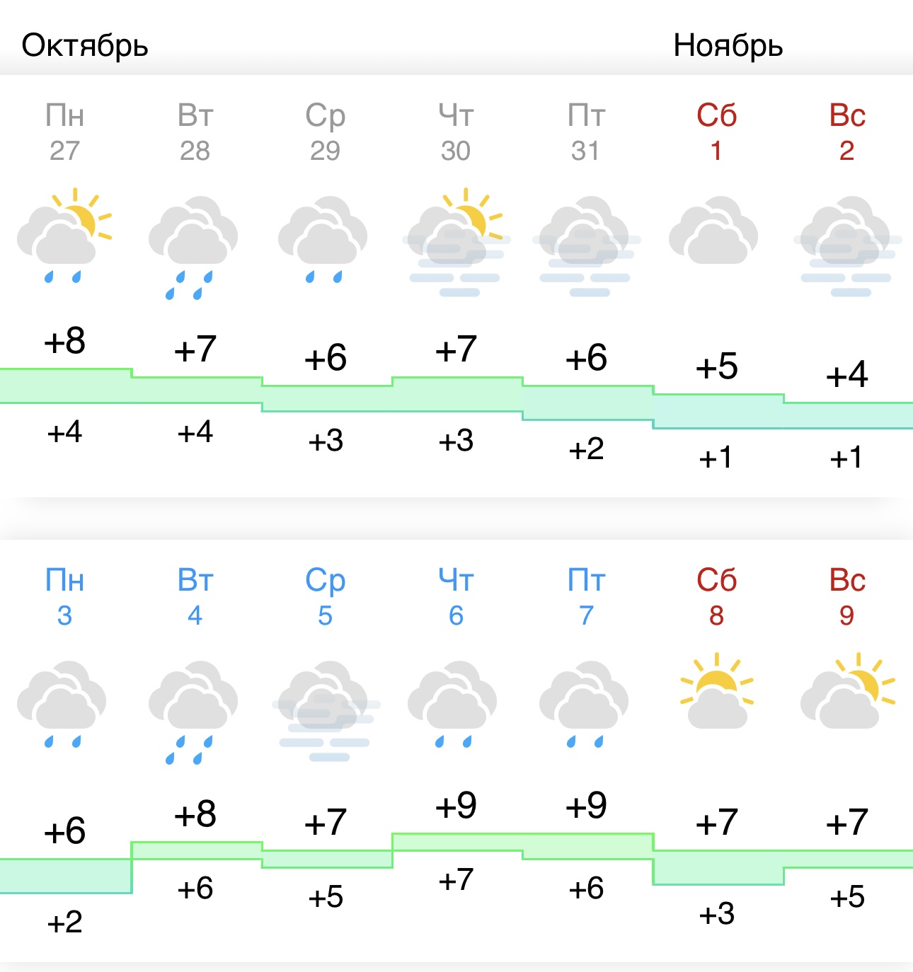 Костромичей ждет теплый и туманный ноябрь